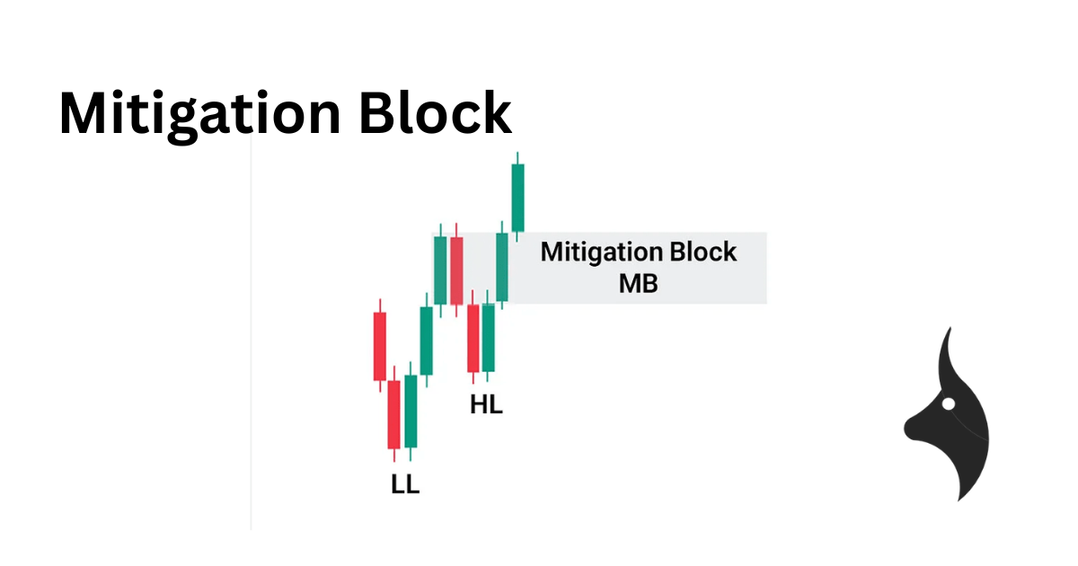 Mitigation Block in SMC Trading Explained - Featured image
